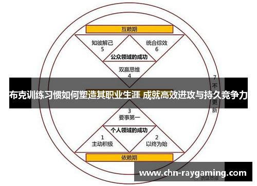 布克训练习惯如何塑造其职业生涯 成就高效进攻与持久竞争力