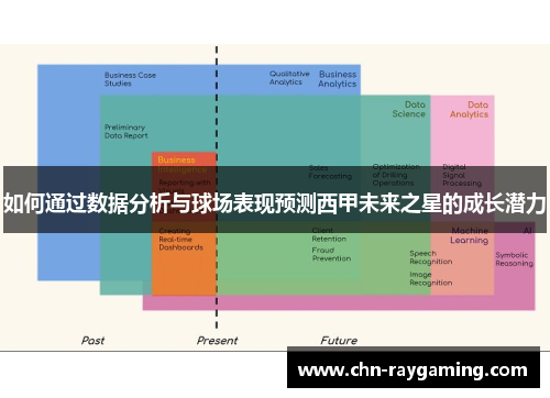 如何通过数据分析与球场表现预测西甲未来之星的成长潜力