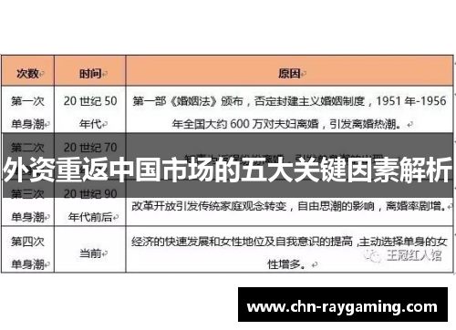 外资重返中国市场的五大关键因素解析