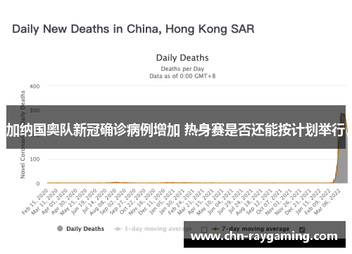 加纳国奥队新冠确诊病例增加 热身赛是否还能按计划举行