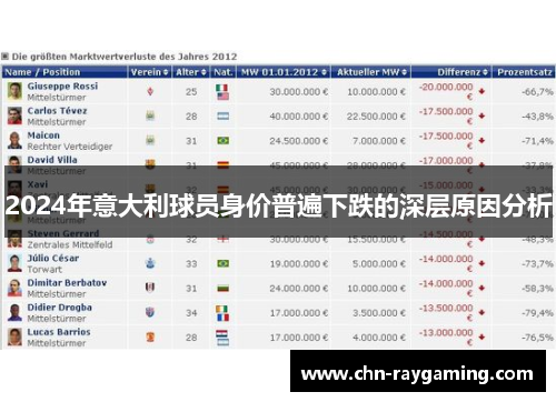 2024年意大利球员身价普遍下跌的深层原因分析