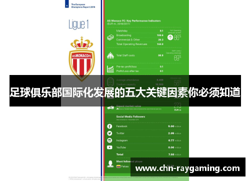 足球俱乐部国际化发展的五大关键因素你必须知道
