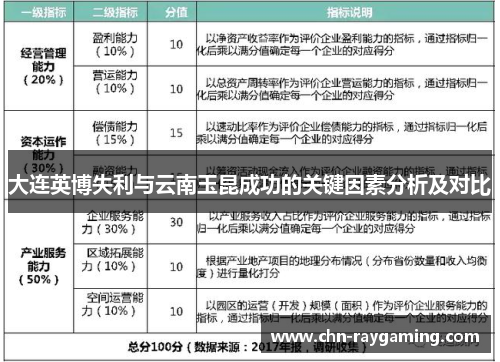 大连英博失利与云南玉昆成功的关键因素分析及对比