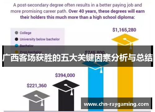 广西客场获胜的五大关键因素分析与总结