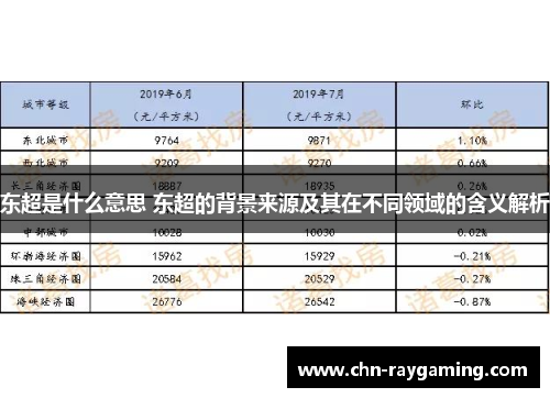 东超是什么意思 东超的背景来源及其在不同领域的含义解析 东超是什么意思 东超的背景来源及其在不同领域的含义解析