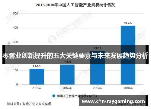 零售业创新提升的五大关键要素与未来发展趋势分析