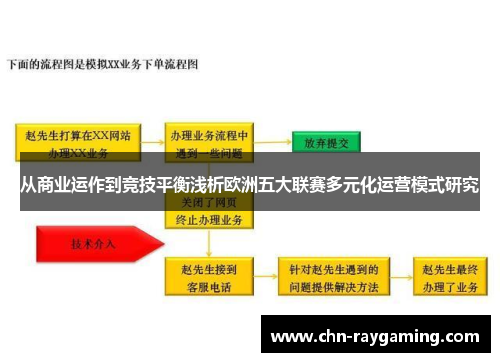 从商业运作到竞技平衡浅析欧洲五大联赛多元化运营模式研究 从商业运作到竞技平衡浅析欧洲五大联赛多元化运营模式研究