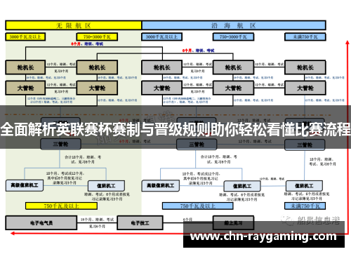 全面解析英联赛杯赛制与晋级规则助你轻松看懂比赛流程