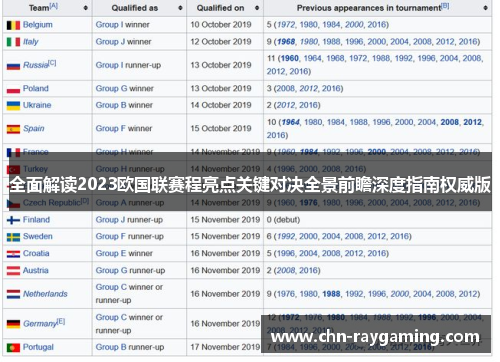 全面解读2023欧国联赛程亮点关键对决全景前瞻深度指南权威版 全面解读2023欧国联赛程亮点关键对决全景前瞻深度指南权威版